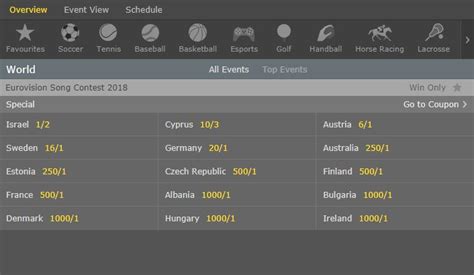 eurovision odds bet365